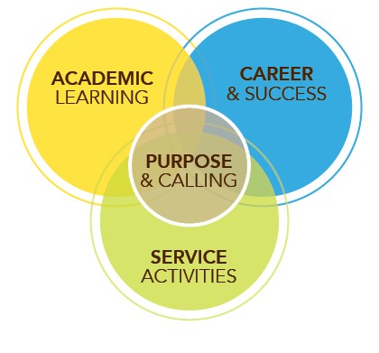 About the Institute for Leadership and Service – Institute for ...